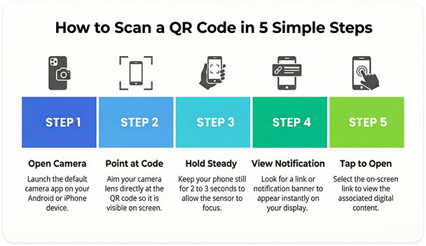 How to scan QR code using smartphone camera or QR scanner app