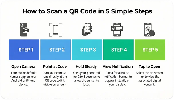How to scan QR code using smartphone camera or QR scanner app