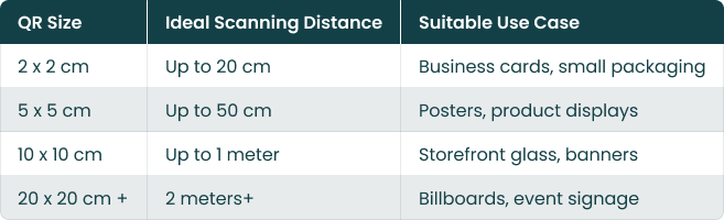 QR code size chart and scanning distance guide