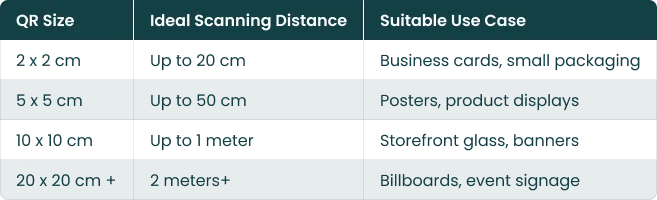 QR code size chart and scanning distance guide