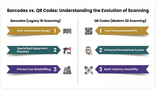 Difference between QR code and barcode comparison guide